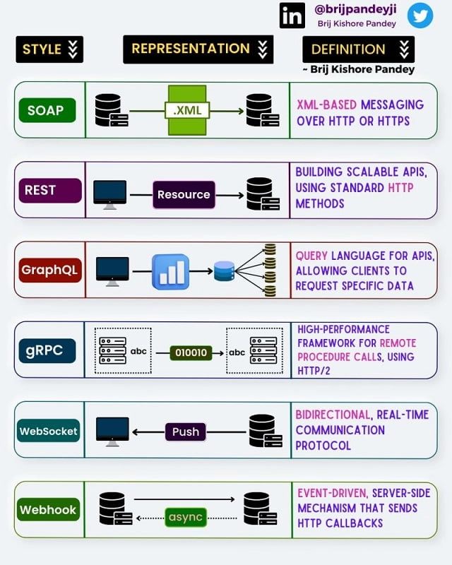 Integrações entre sistemas