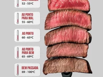 Ponto da Carne - Dicas - Receitas | Info4Fun Labs