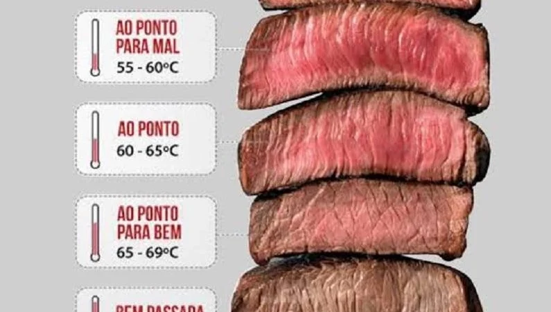 Ponto da Carne – Dicas