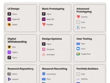 Ferramentas UX - Resumo de opções para o Profissional de UX Design e UI - 2023 | Info4Fun Labs