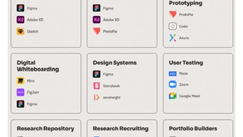 Ferramentas UX – Resumo de opções para o Profissional de UX Design e UI – 2023