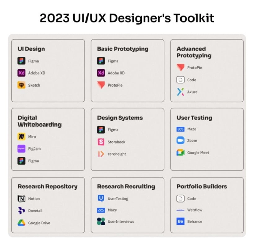 UX UI Ferramentas