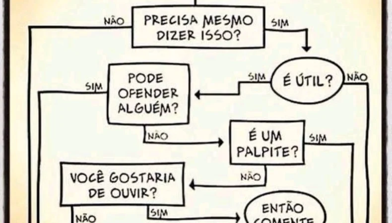 Lógica Simples para Comentários – Dicas