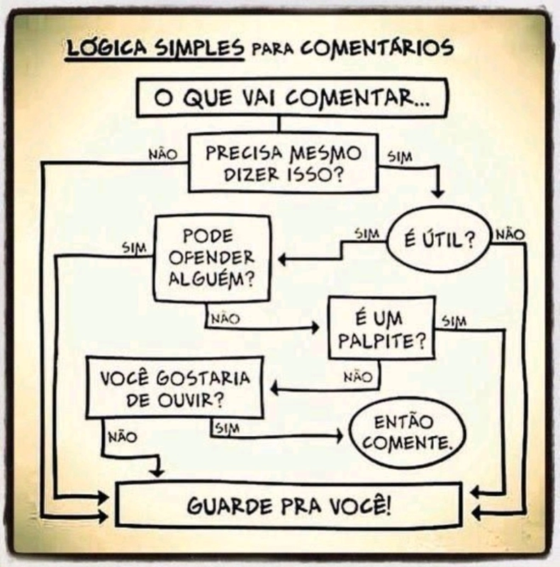 Lógica Simples para Comentários