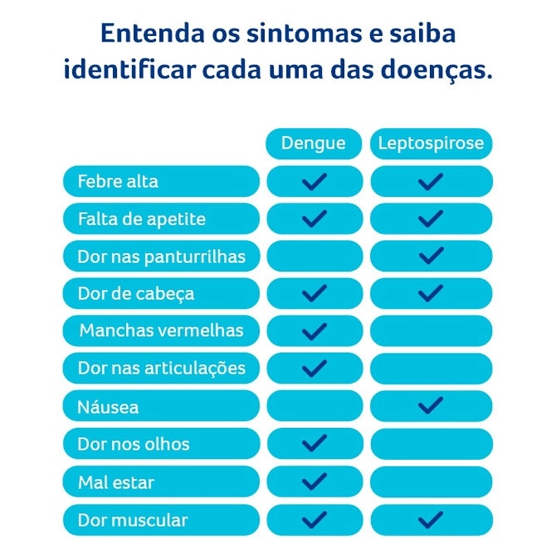 Dengue ou leptospirose?