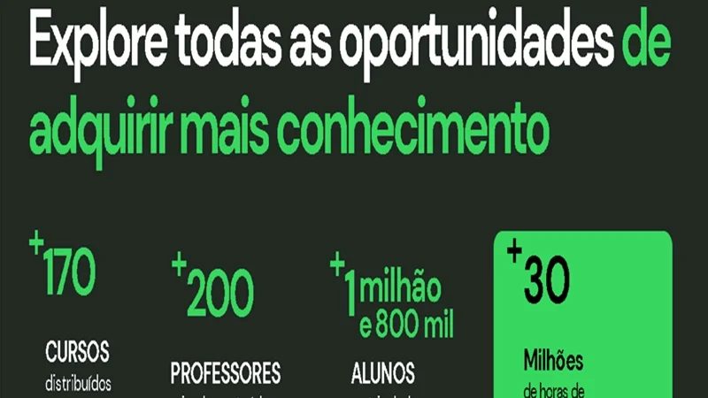 Mais de 100 Cursos Gratuitos ofertados pelo SENAR