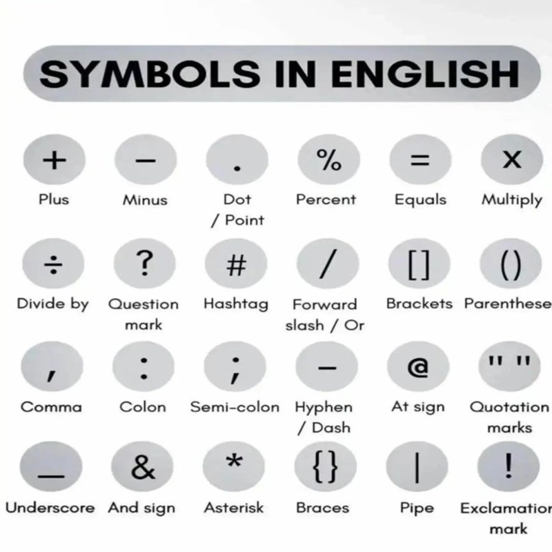 Symbols in English