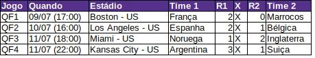 quartasdefinalinfo4fun