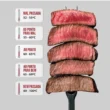 Ponto da Carne - Dicas - Receitas | Info4Fun Labs 