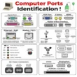 Saiba Como Identificar Todas as Portas do seu PC